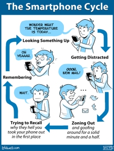 Gli smartphone e il circolo vizioso della distrazione