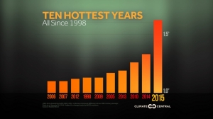 I 10 anni più caldi sulla Terra. 2014, 2015 e oggi si può dire anche 2016... gli ultimi 3 anni sono in fila e non promettono nulla di buono
