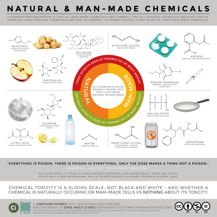 prodotti naturali vs prodotti chimici